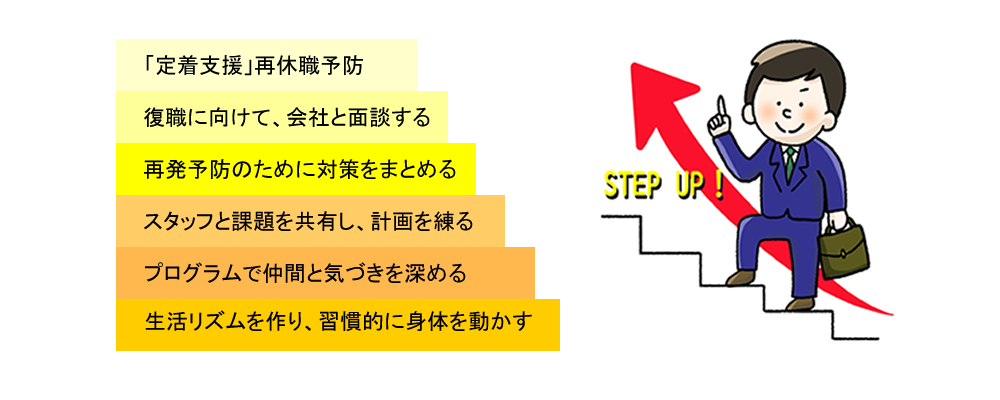 ステップアップイメージ